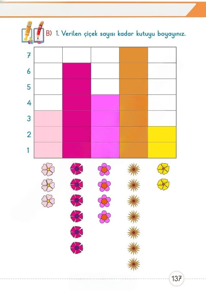 1. Sınıf Matematik Ders Kitabı Cevapları Meb Yayınları 1. Kitap Sayfa 137 Çözüm Görseli