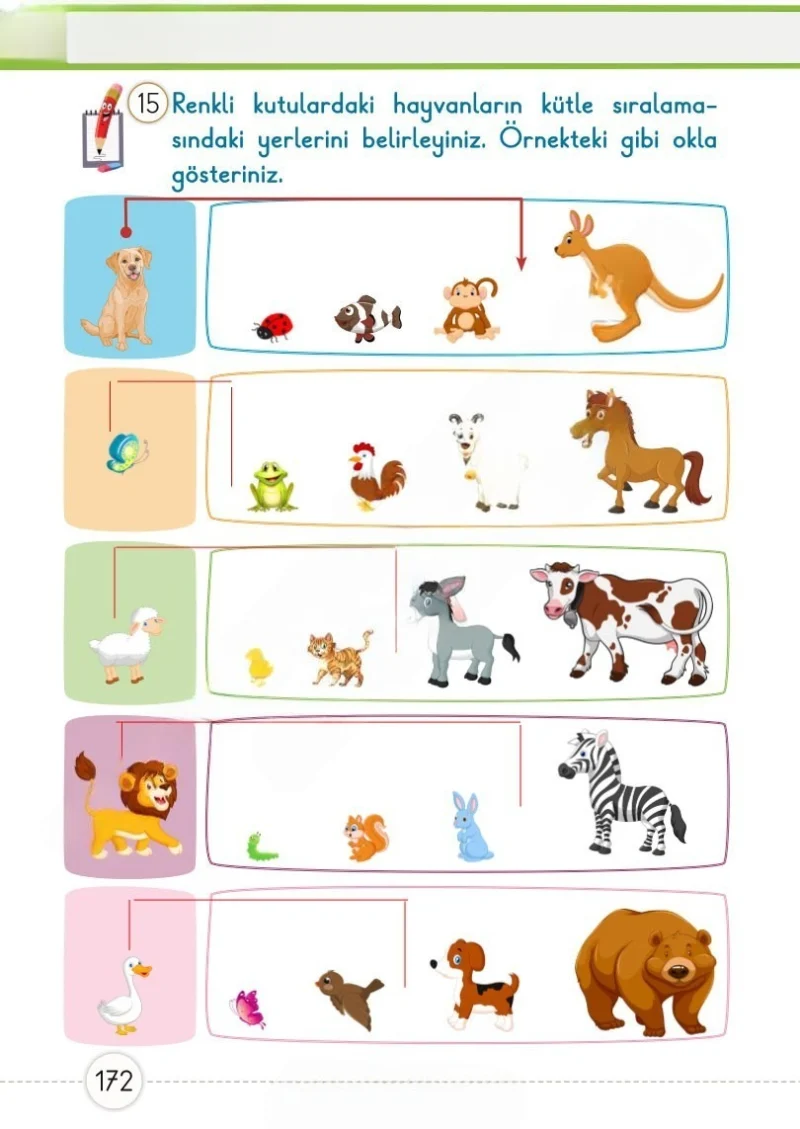 1. Sınıf Matematik Ders Kitabı Cevapları Meb Yayınları 1. Kitap Sayfa 172 Çözüm Görseli
