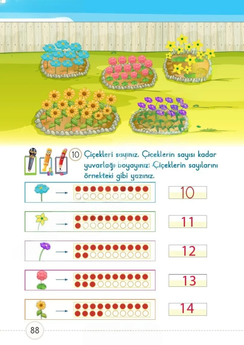 1. Sınıf Matematik Ders Kitabı Cevapları Meb Yayınları 1. Kitap Sayfa 88 Çözüm Görseli