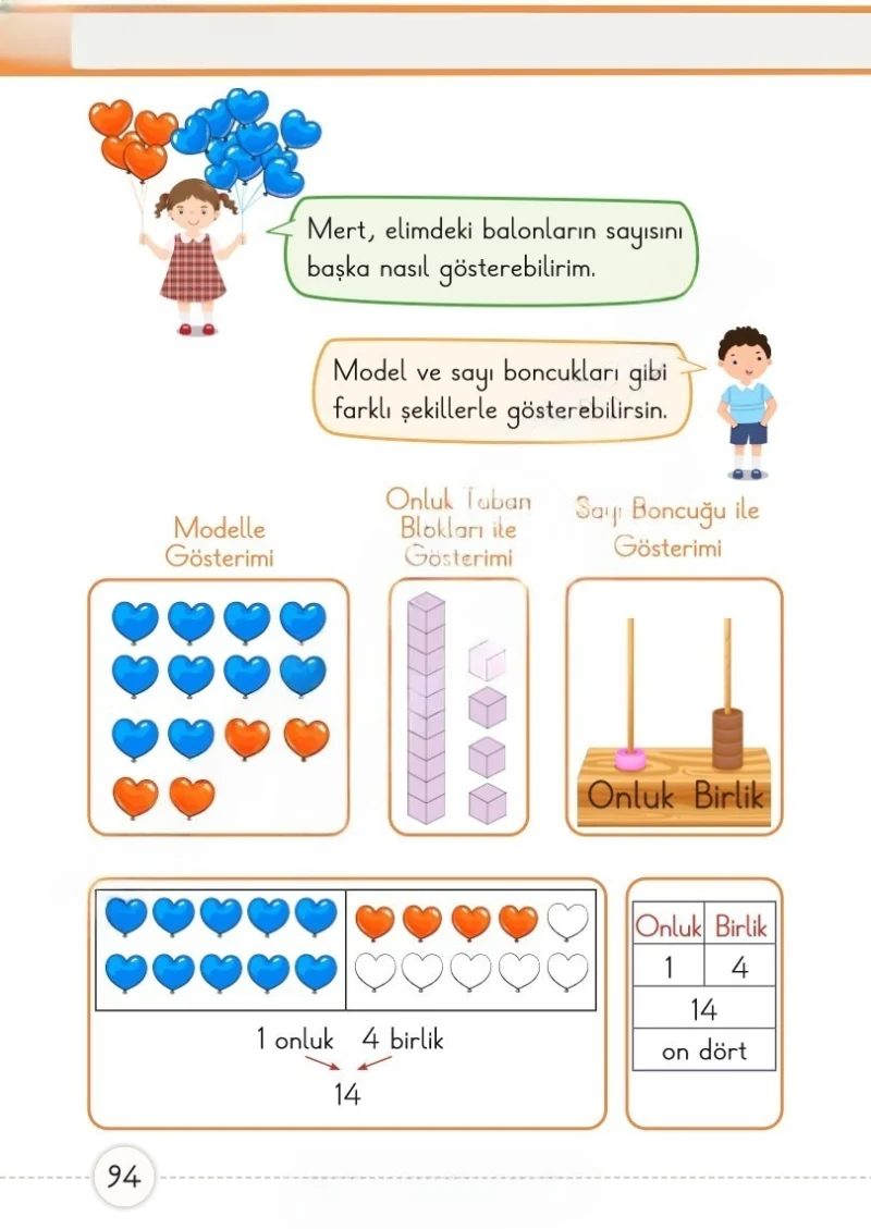 1. Sınıf Matematik Ders Kitabı Cevapları Meb Yayınları 1. Kitap Sayfa 94 Çözüm Görseli