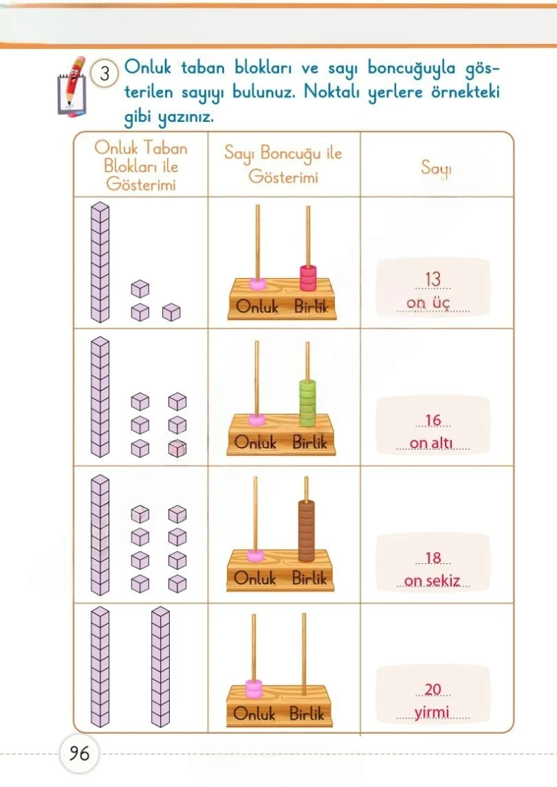 1. Sınıf Matematik Ders Kitabı Cevapları Meb Yayınları 1. Kitap Sayfa 96 Çözüm Görseli