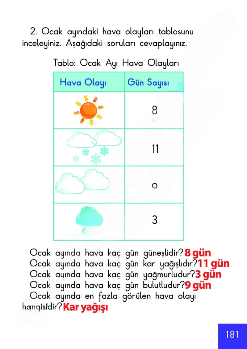 1. Sınıf Matematik Ders Kitabı Cevapları Meb Yayınları Sayfa 181 Çözüm Görseli