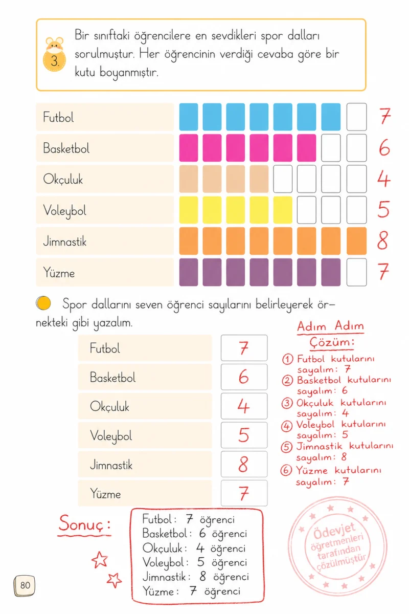 1. Sınıf Türkçe Ders Kitabı Cevapları Meb Yayınları 1. Kitap Sayfa 80 Çözüm Görseli