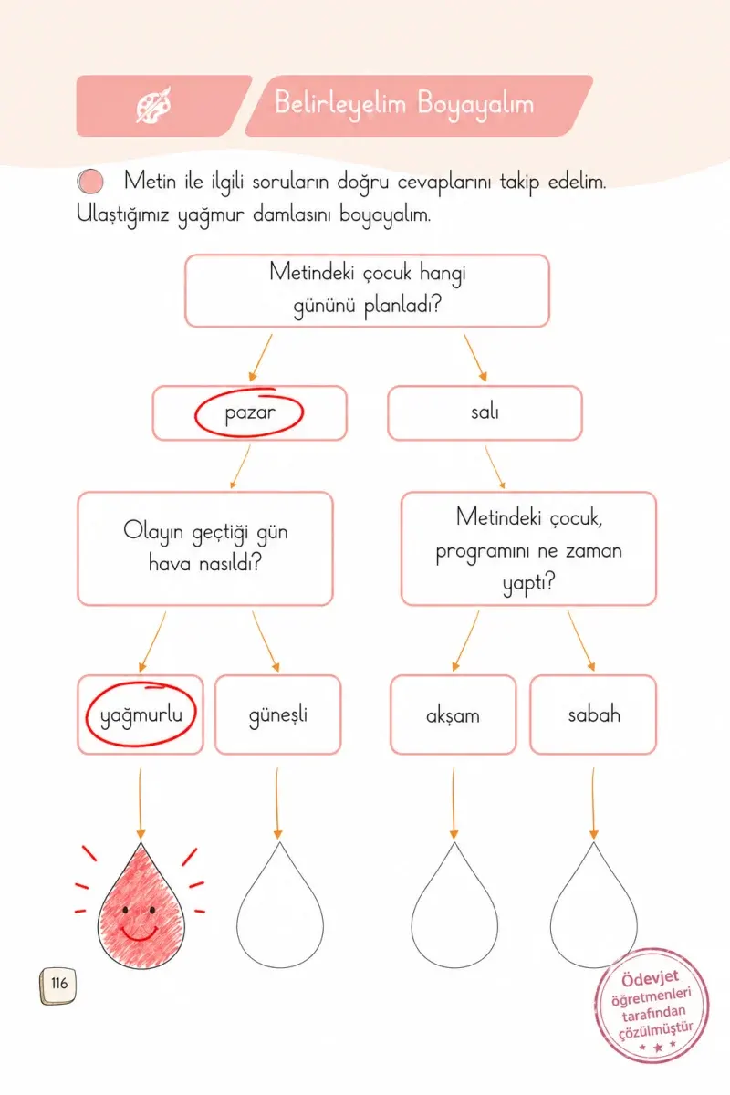 1. Sınıf Türkçe Ders Kitabı Cevapları Meb Yayınları 2. Kitap Sayfa 116 Çözüm Görseli