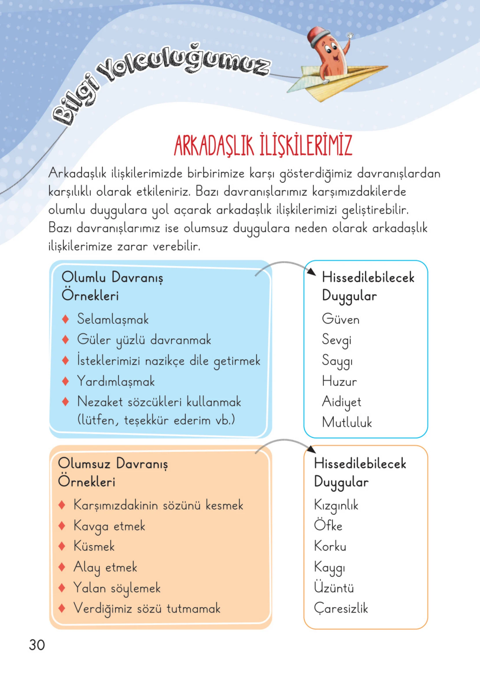 2. Sınıf Hayat Bilgisi Ders Kitabı Cevapları Meb Yayınları 1. Kitap Sayfa 30