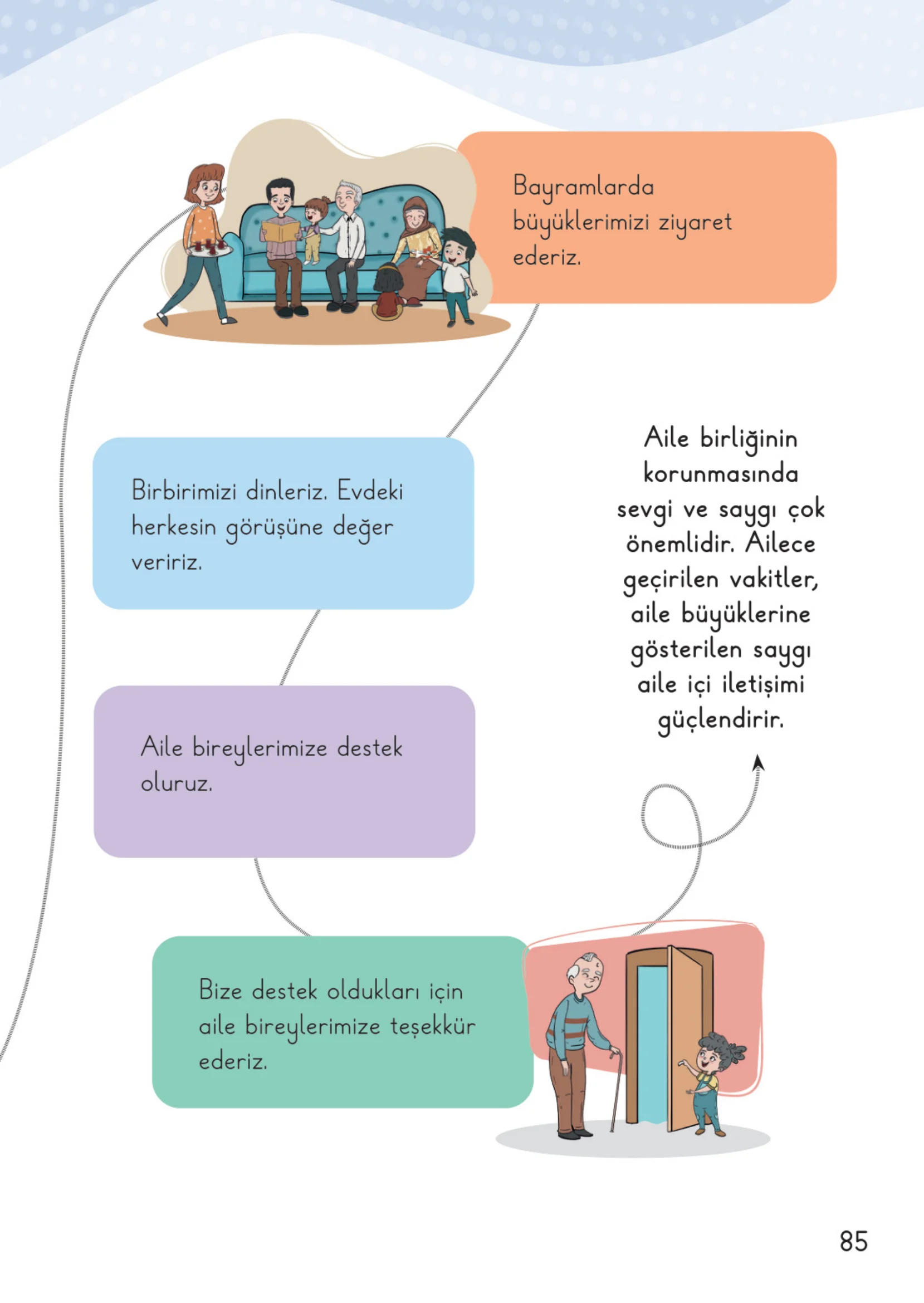 2. Sınıf Hayat Bilgisi Ders Kitabı Cevapları Meb Yayınları 1. Kitap Sayfa 85