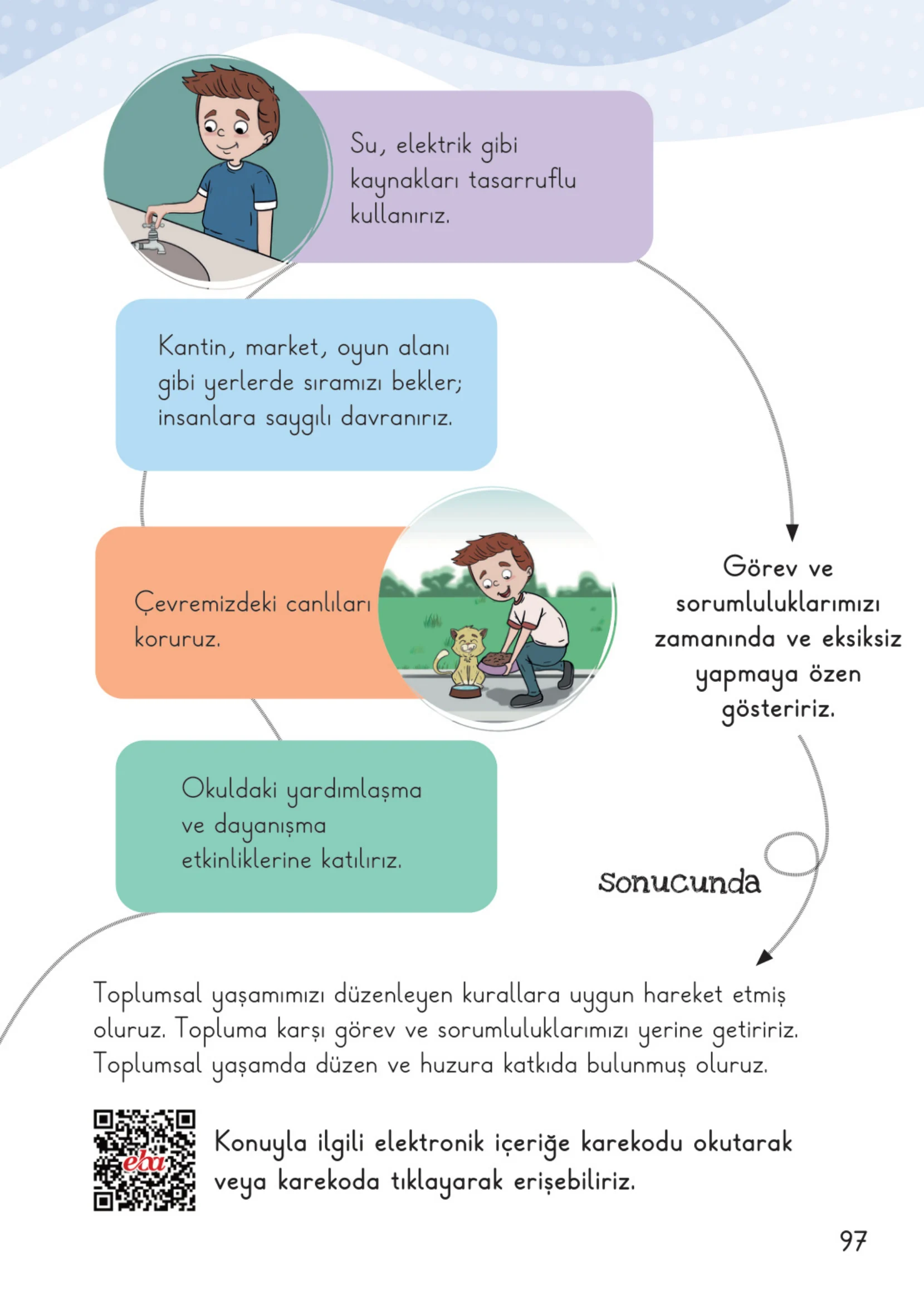 2. Sınıf Hayat Bilgisi Ders Kitabı Cevapları Meb Yayınları 1. Kitap Sayfa 97