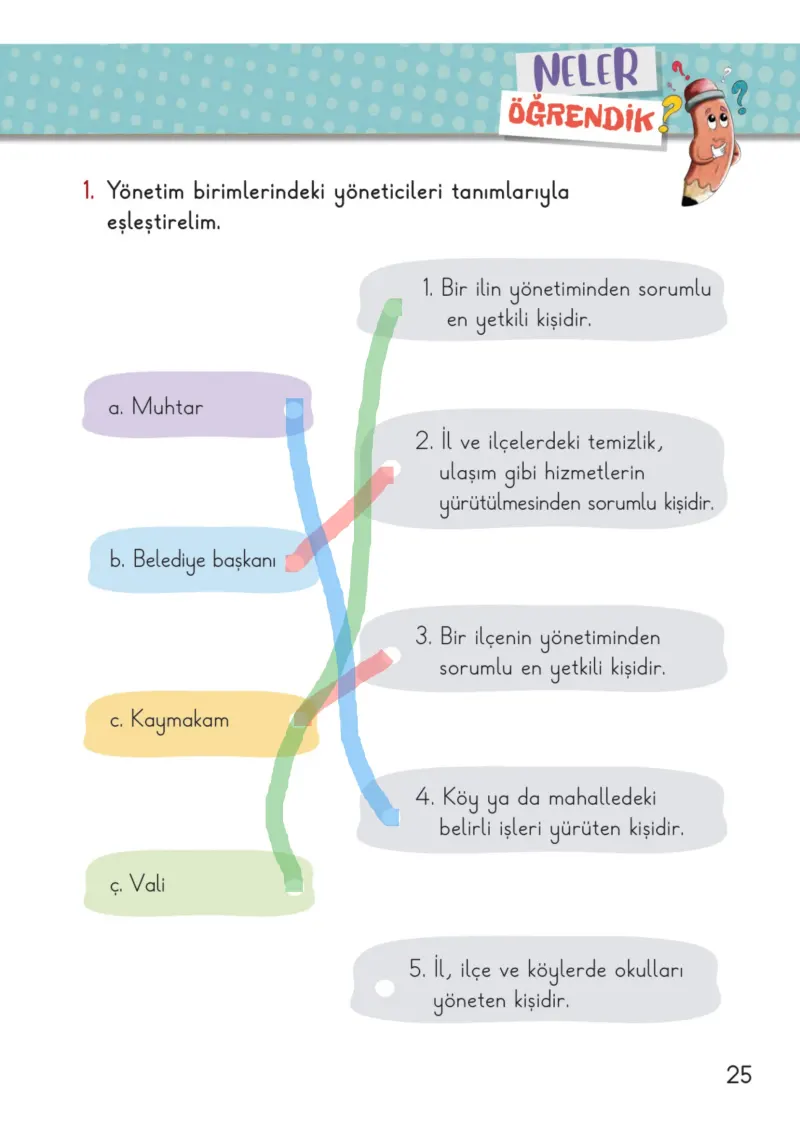 2. Sınıf Hayat Bilgisi Ders Kitabı Cevapları Meb Yayınları 2. Kitap Sayfa 25 Çözüm Görseli