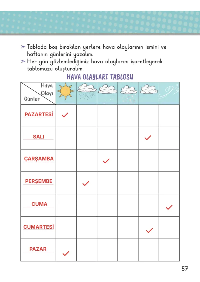 2. Sınıf Hayat Bilgisi Ders Kitabı Cevapları Meb Yayınları 2. Kitap Sayfa 57 Çözüm Görseli