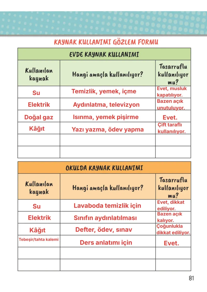 2. Sınıf Hayat Bilgisi Ders Kitabı Cevapları Meb Yayınları 2. Kitap Sayfa 81 Çözüm Görseli