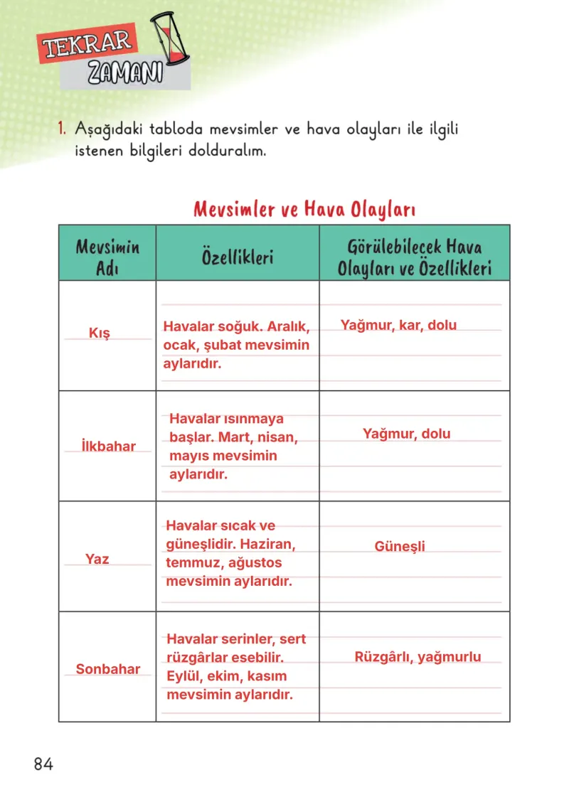 2. Sınıf Hayat Bilgisi Ders Kitabı Cevapları Meb Yayınları 2. Kitap Sayfa 84 Çözüm Görseli
