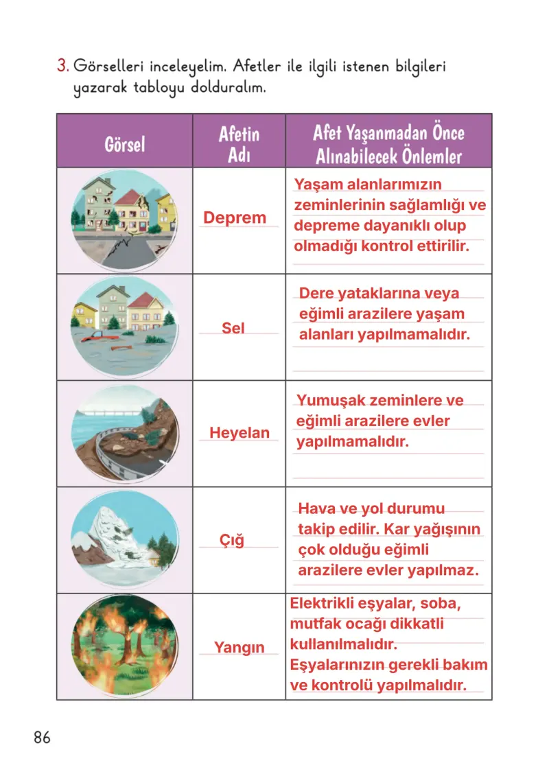 2. Sınıf Hayat Bilgisi Ders Kitabı Cevapları Meb Yayınları 2. Kitap Sayfa 86 Çözüm Görseli