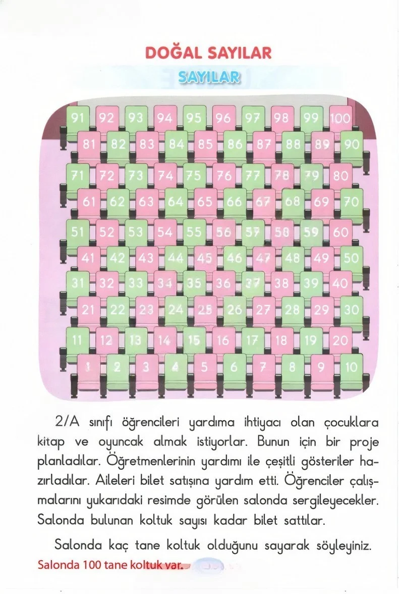 2. Sınıf Matematik Ders Kitabı Cevapları Anka Yayınları Sayfa 14 Çözüm Görseli