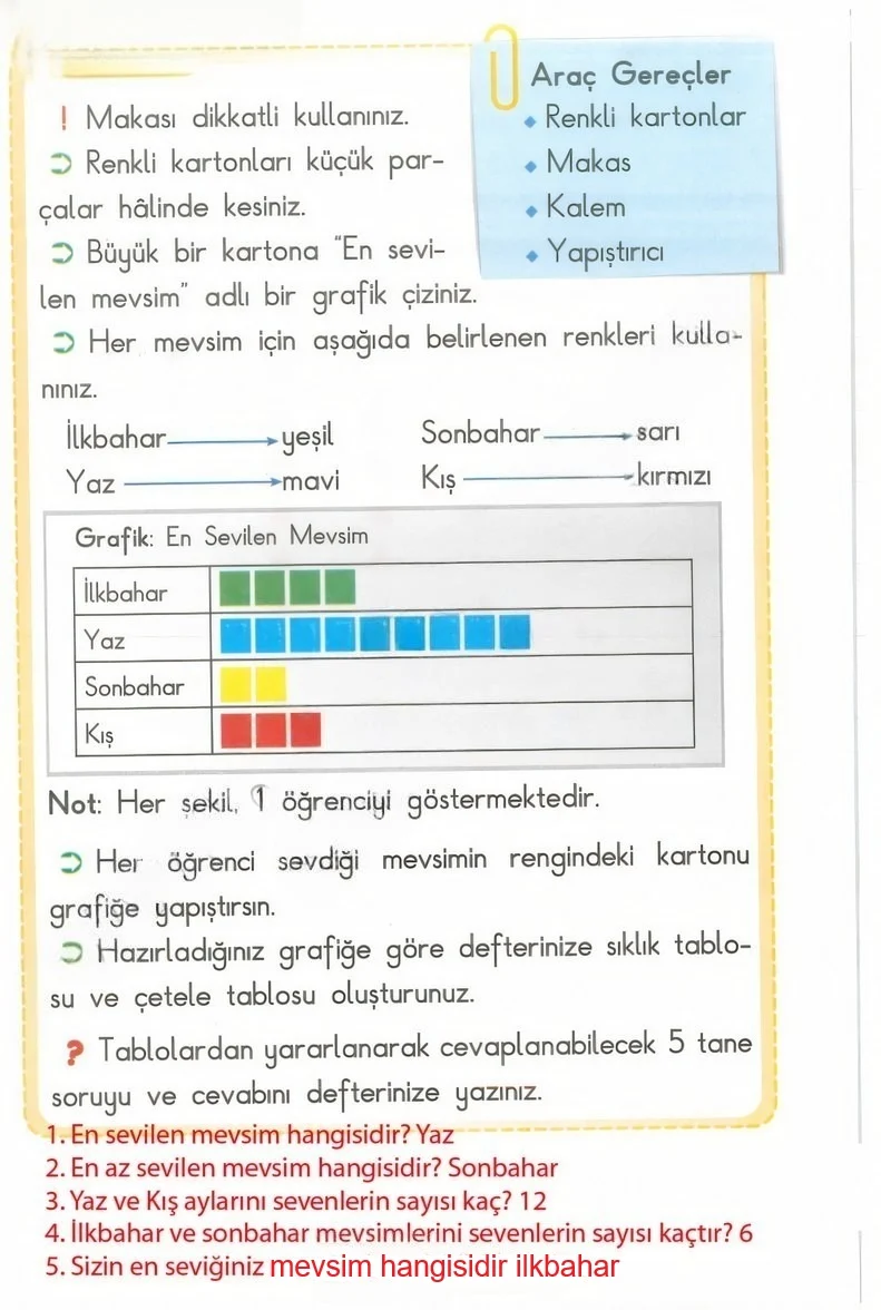 2. Sınıf Matematik Ders Kitabı Cevapları Anka Yayınları Sayfa 267 Çözüm Görseli