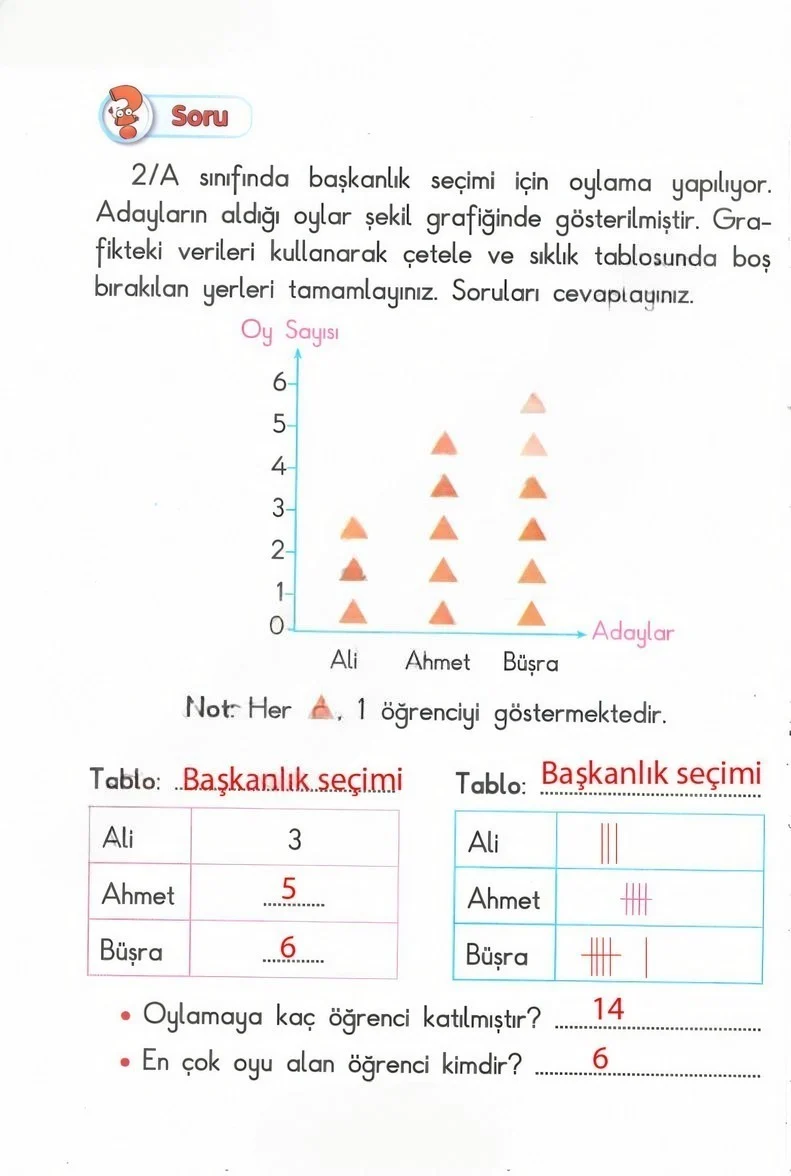 2. Sınıf Matematik Ders Kitabı Cevapları Anka Yayınları Sayfa 268 Çözüm Görseli