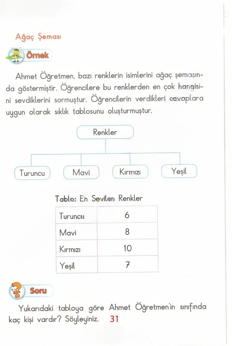 2. Sınıf Matematik Ders Kitabı Cevapları Anka Yayınları Sayfa 269 Çözüm Görseli