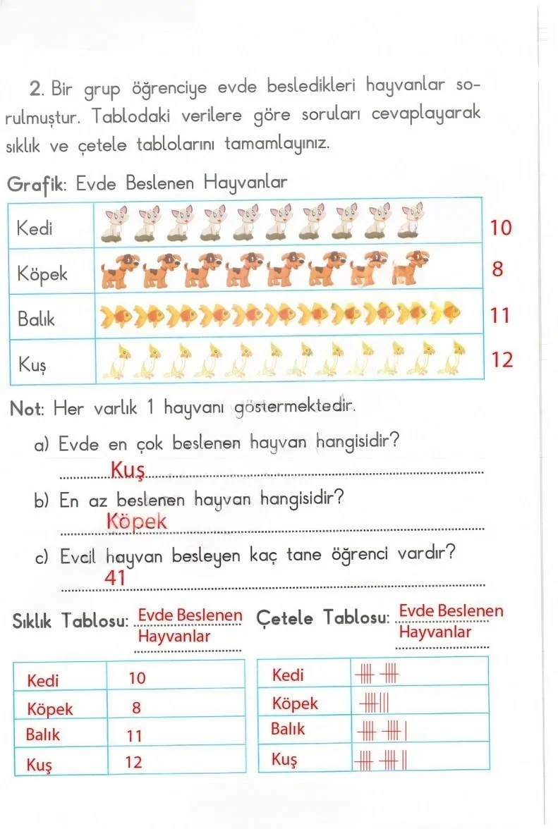 2. Sınıf Matematik Ders Kitabı Cevapları Anka Yayınları Sayfa 271 Çözüm Görseli