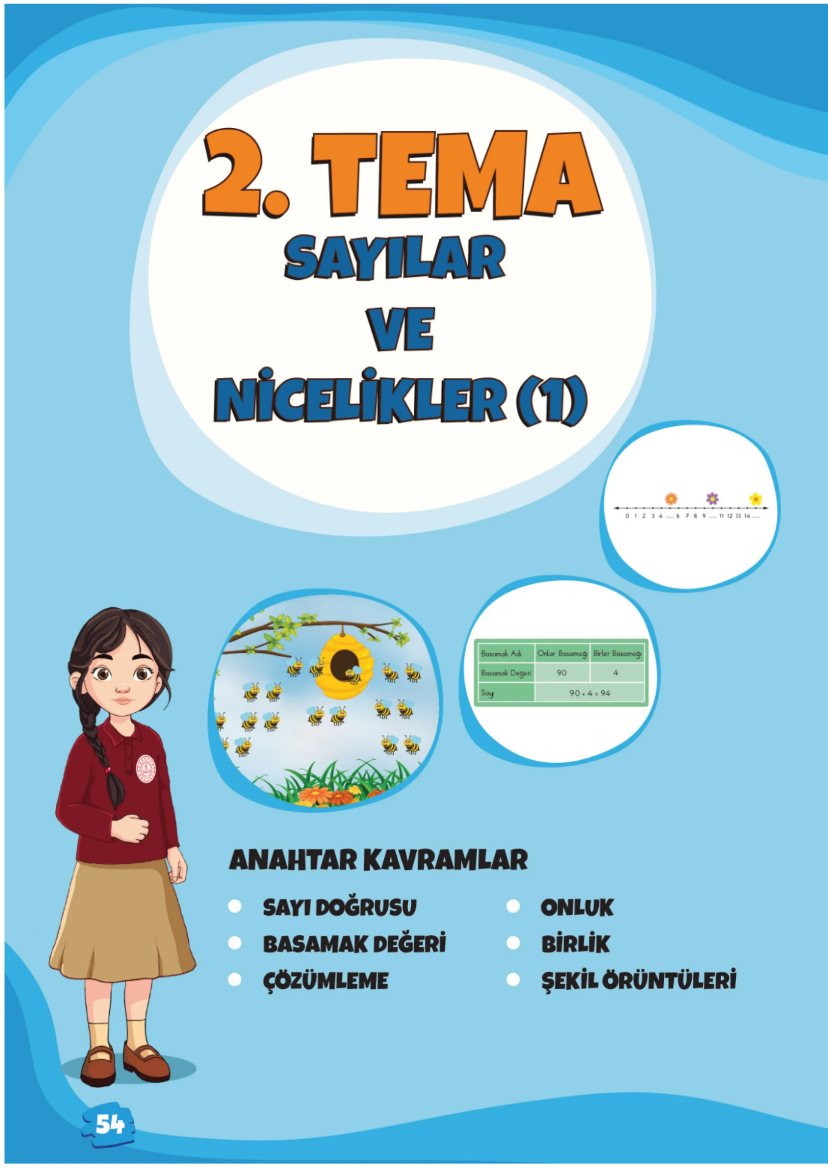 2. Sınıf Matematik Ders Kitabı Cevapları Meb Yayınları 1. Kitap Sayfa 54
