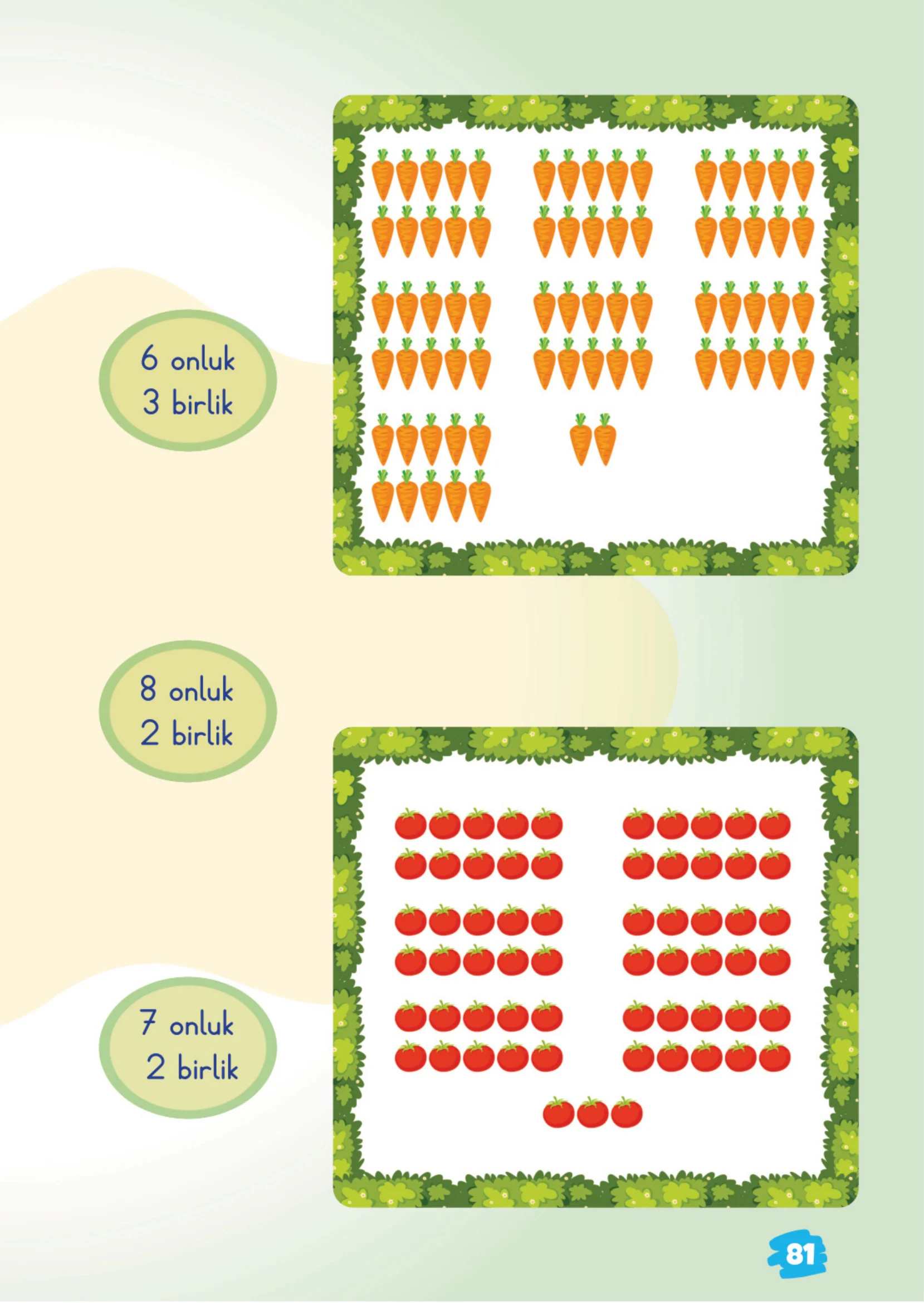 2. Sınıf Matematik Ders Kitabı Cevapları Meb Yayınları 1. Kitap Sayfa 81
