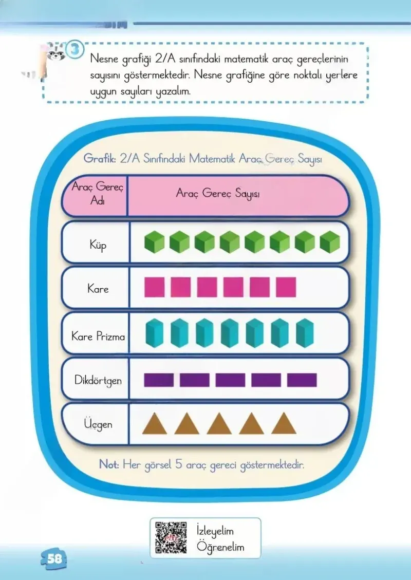 2. Sınıf Matematik Ders Kitabı Cevapları Meb Yayınları 1.Kitap Sayfa 58 Çözüm Görseli