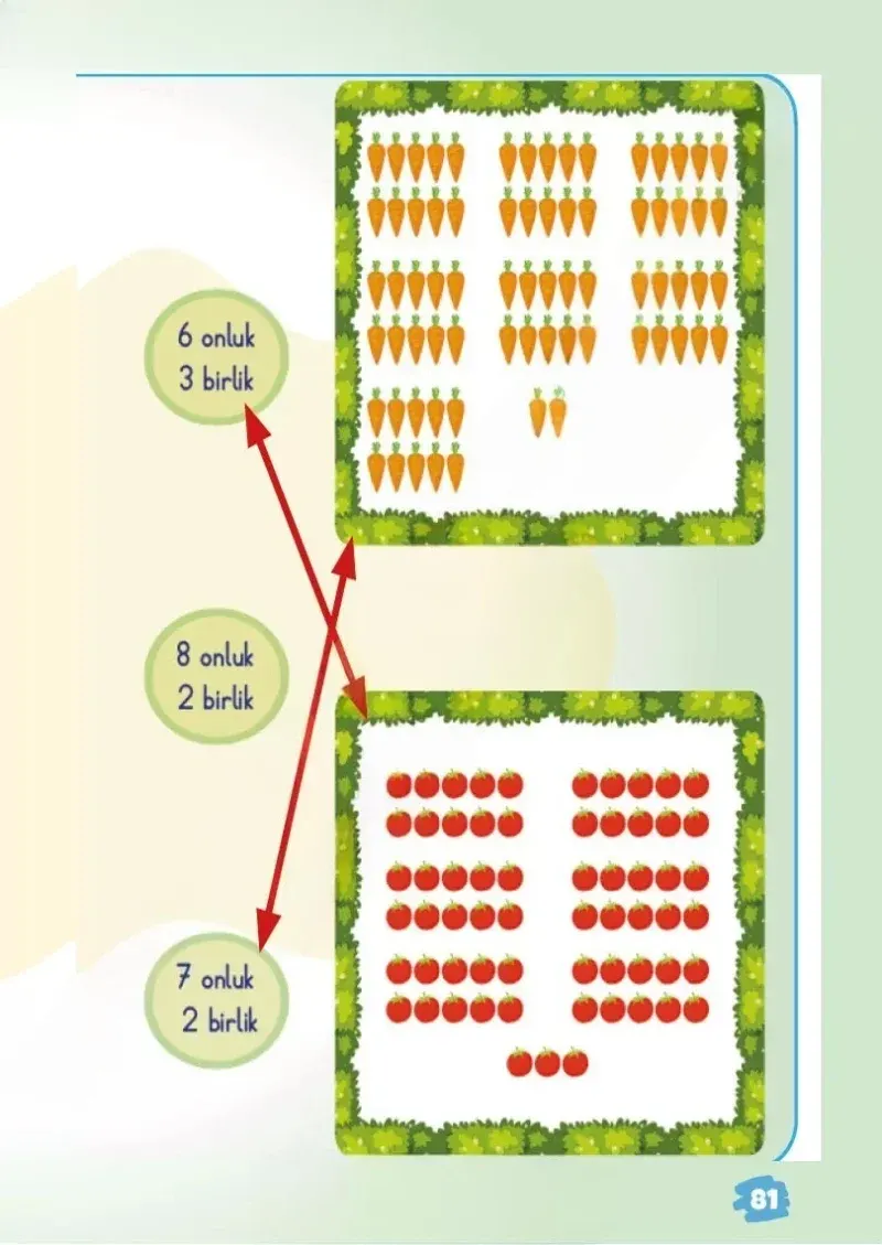2. Sınıf Matematik Ders Kitabı Cevapları Meb Yayınları 1.Kitap Sayfa 81 Çözüm Görseli
