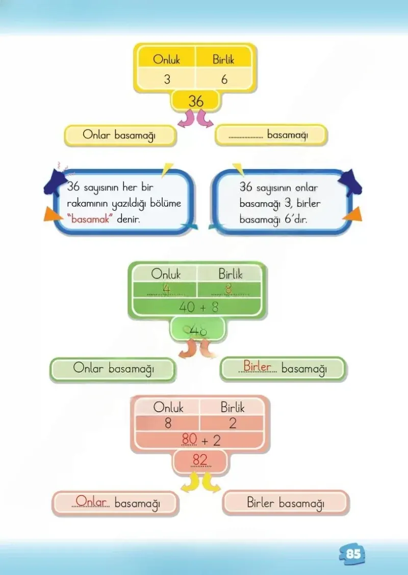2. Sınıf Matematik Ders Kitabı Cevapları Meb Yayınları 1.Kitap Sayfa 85 Çözüm Görseli