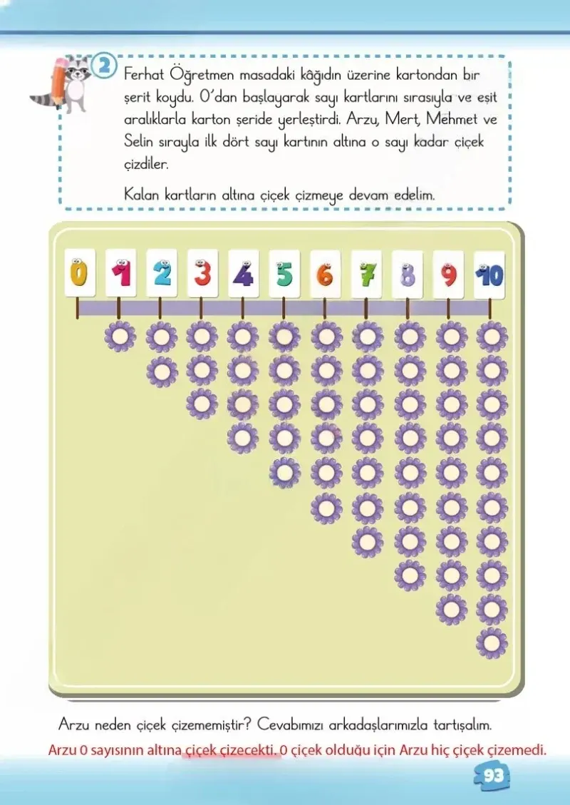2. Sınıf Matematik Ders Kitabı Cevapları Meb Yayınları 1.Kitap Sayfa 93 Çözüm Görseli