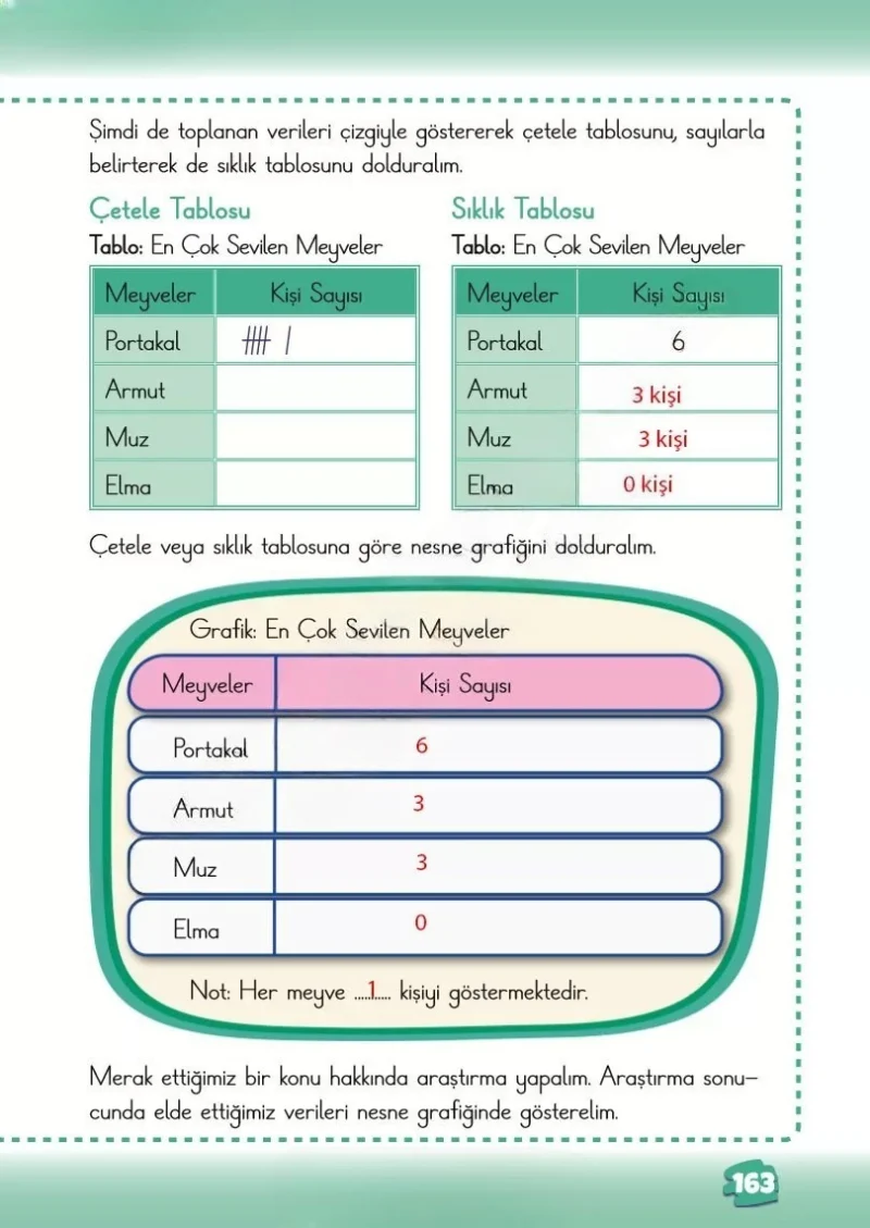 2. Sınıf Matematik Ders Kitabı Cevapları Meb Yayınları 2. Kitap Sayfa 163 Çözüm Görseli