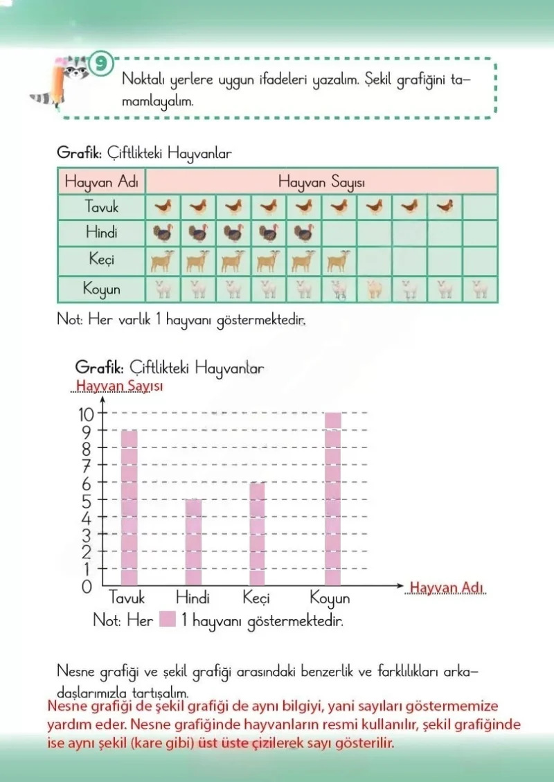 2. Sınıf Matematik Ders Kitabı Cevapları Meb Yayınları 2. Kitap Sayfa 177 Çözüm Görseli