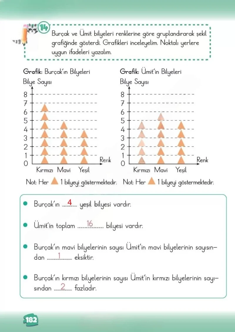 2. Sınıf Matematik Ders Kitabı Cevapları Meb Yayınları 2. Kitap Sayfa 182 Çözüm Görseli