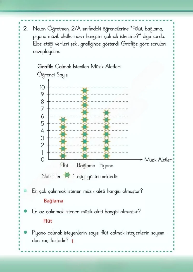 2. Sınıf Matematik Ders Kitabı Cevapları Meb Yayınları 2. Kitap Sayfa 185 Çözüm Görseli