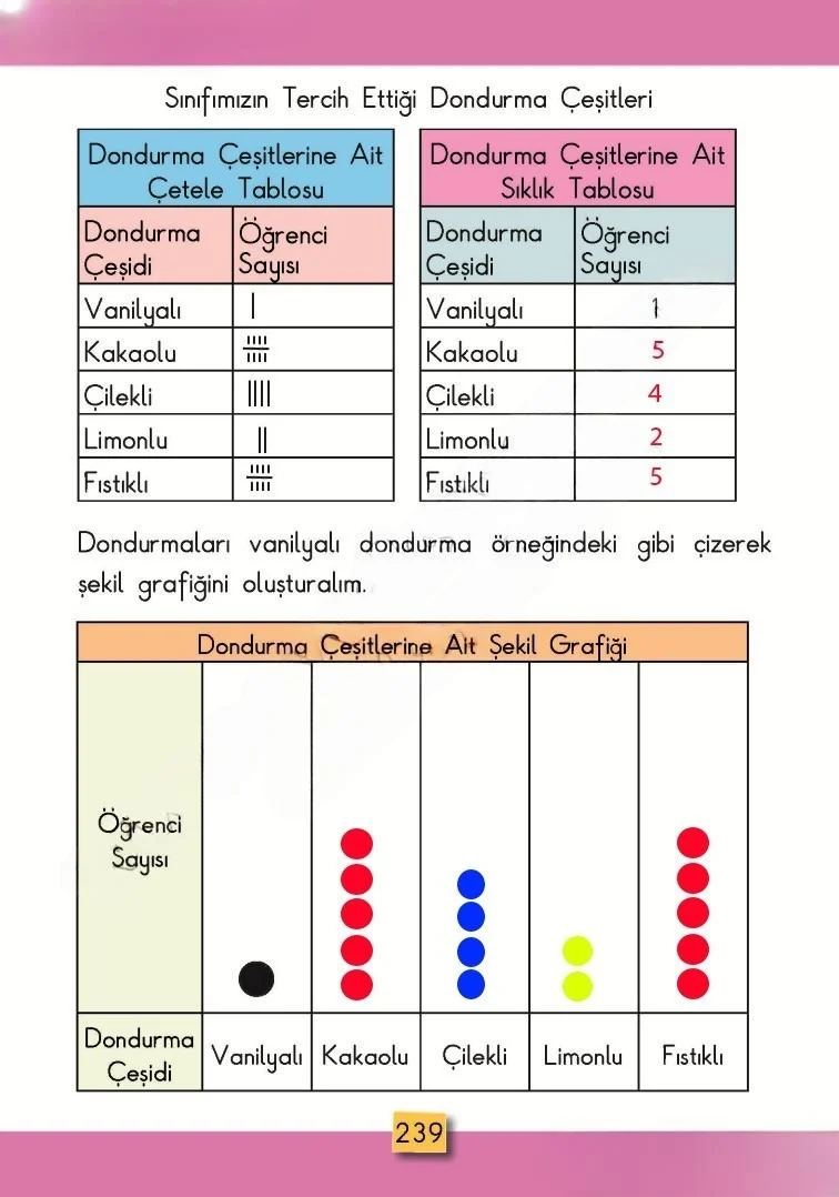 2. Sınıf Matematik Ders Kitabı Cevapları MHG Yayınları Sayfa 239 Çözüm Görseli