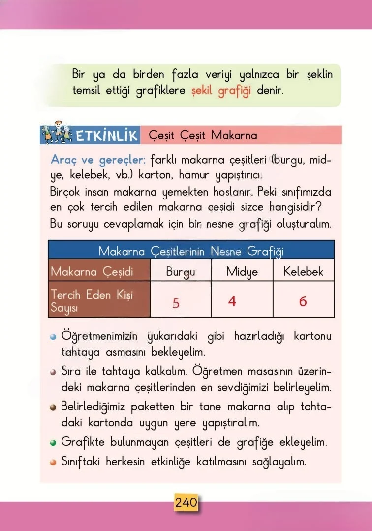 2. Sınıf Matematik Ders Kitabı Cevapları MHG Yayınları Sayfa 240 Çözüm Görseli