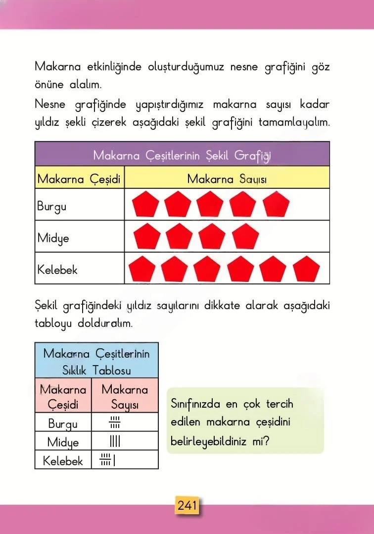 2. Sınıf Matematik Ders Kitabı Cevapları MHG Yayınları Sayfa 241 Çözüm Görseli