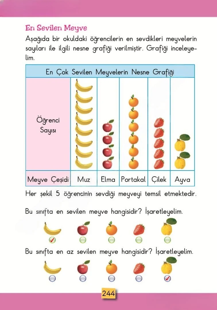 2. Sınıf Matematik Ders Kitabı Cevapları MHG Yayınları Sayfa 244 Çözüm Görseli
