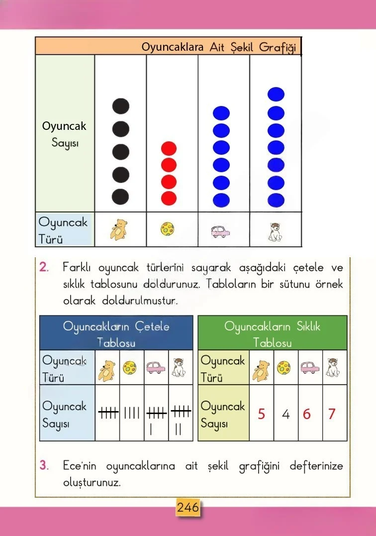 2. Sınıf Matematik Ders Kitabı Cevapları MHG Yayınları Sayfa 246 Çözüm Görseli