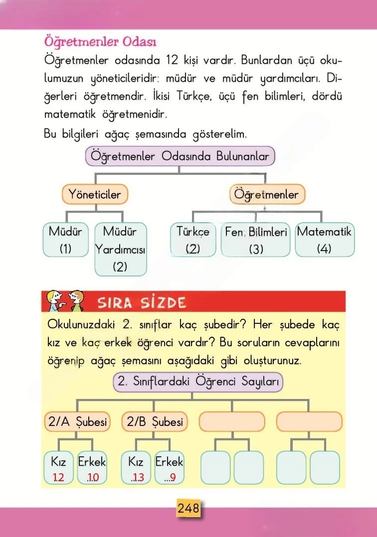 2. Sınıf Matematik Ders Kitabı Cevapları MHG Yayınları Sayfa 248 Çözüm Görseli