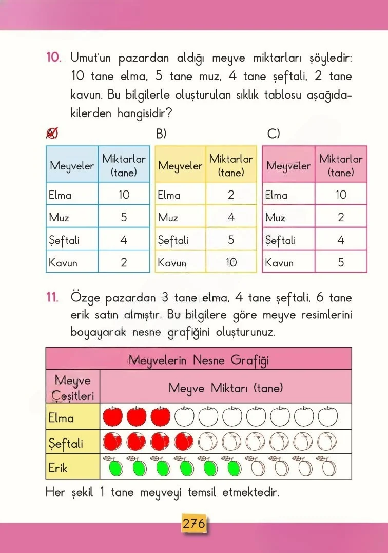2. Sınıf Matematik Ders Kitabı Cevapları MHG Yayınları Sayfa 276 Çözüm Görseli