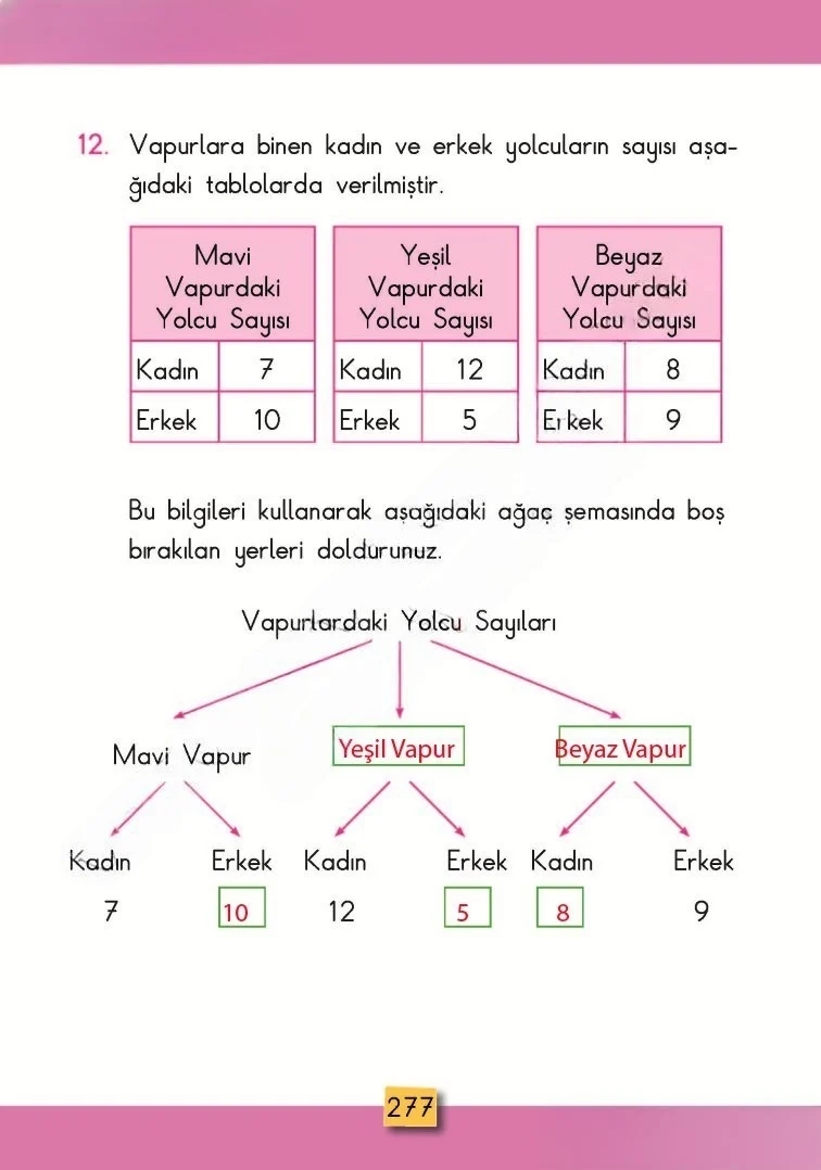 2. Sınıf Matematik Ders Kitabı Cevapları MHG Yayınları Sayfa 277 Çözüm Görseli