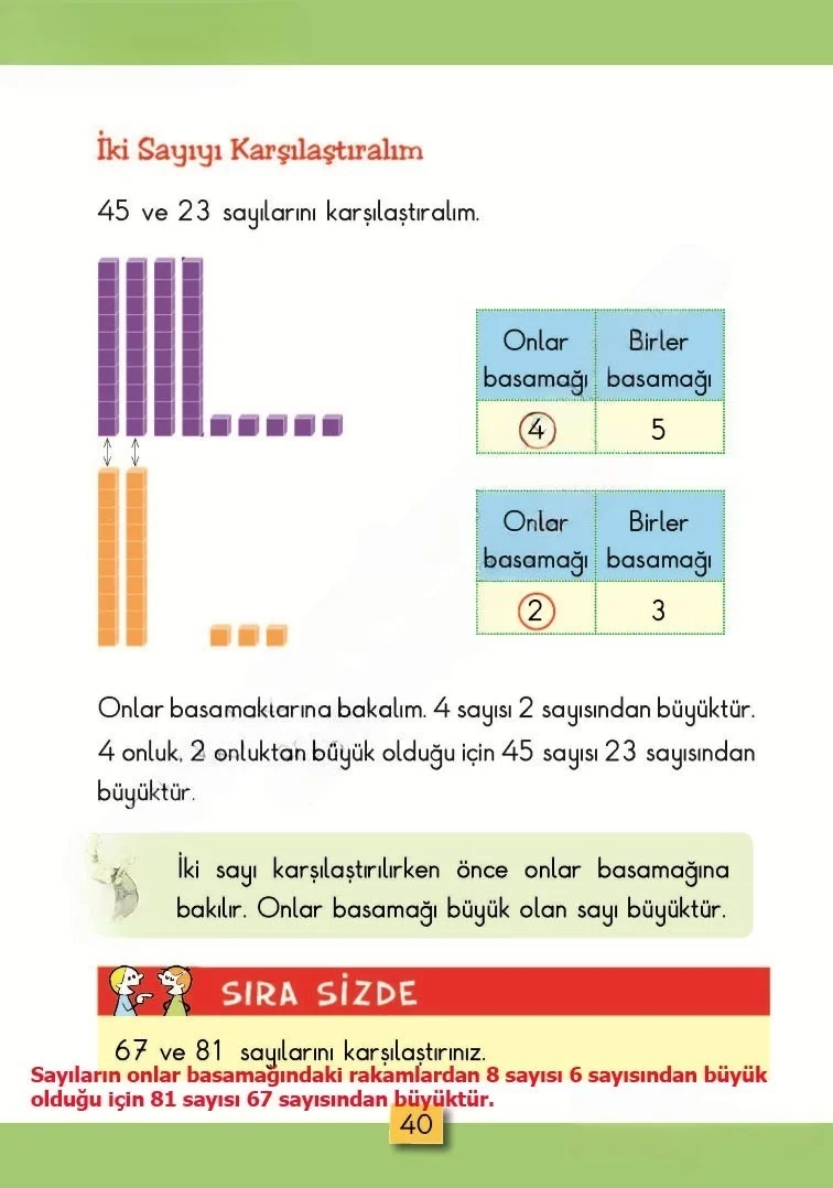 2. Sınıf Matematik Ders Kitabı Cevapları MHG Yayınları Sayfa 40 Çözüm Görseli
