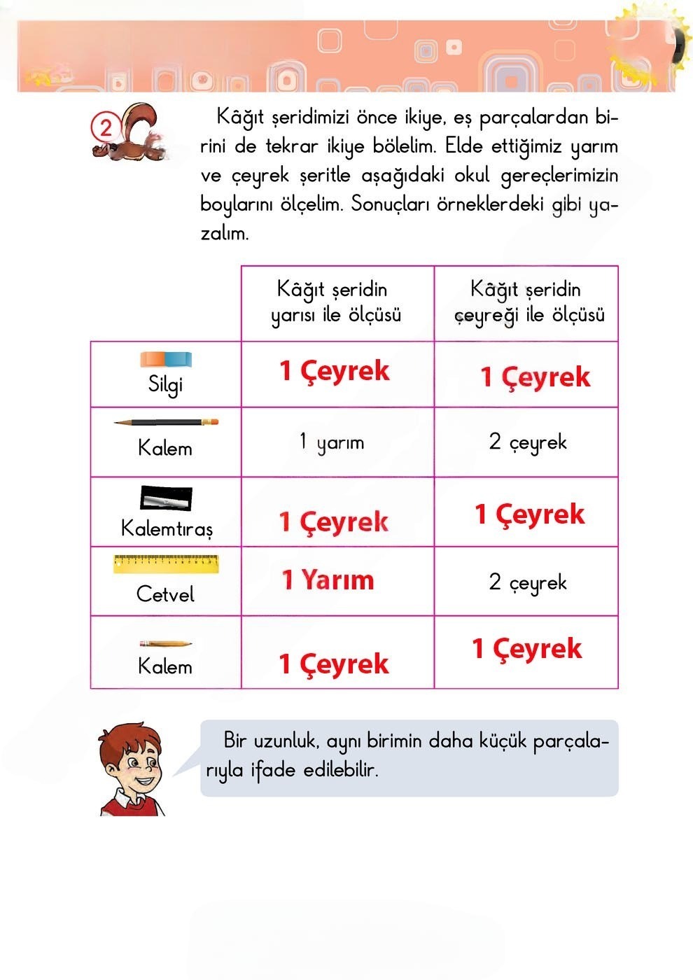 Çözüm Görseli
