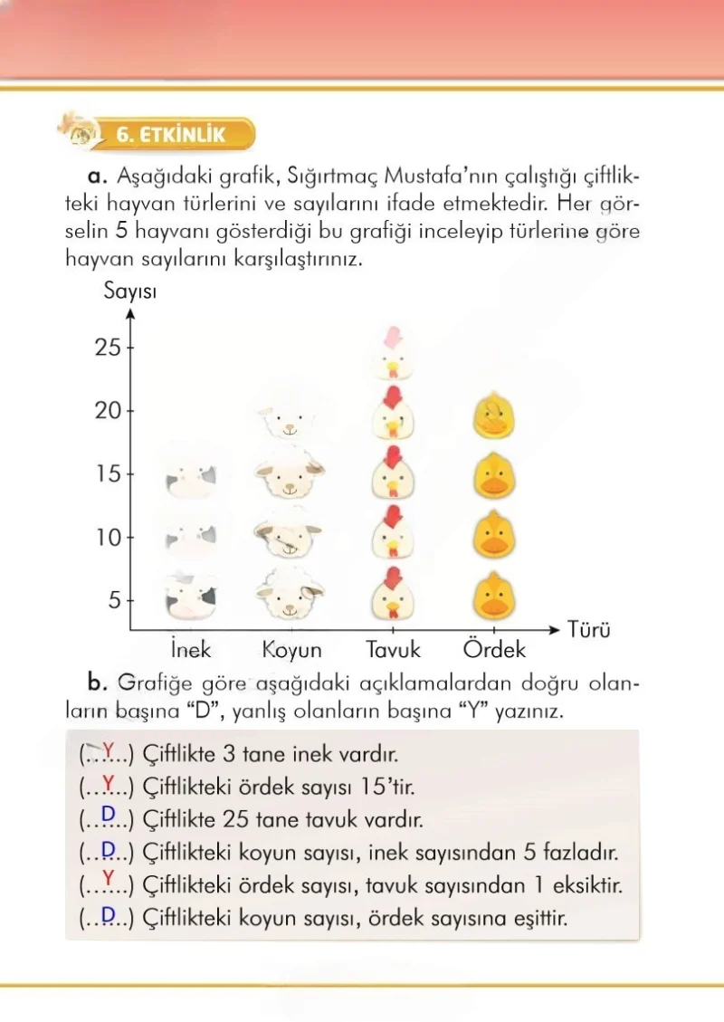 2. Sınıf Türkçe Ders Kitabı Cevapları İlke Yayınları Sayfa 80 Çözüm Görseli