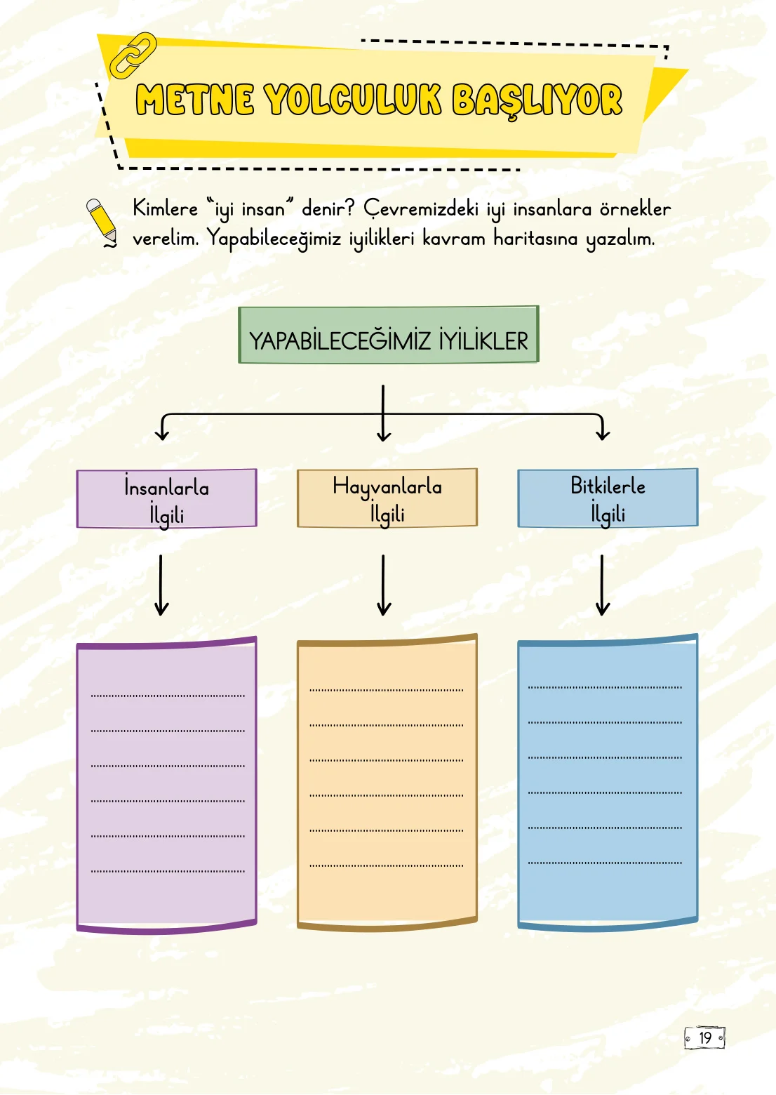 2. Sınıf Türkçe Ders Kitabı Cevapları Meb Yayınları 1. Kitap Sayfa 19