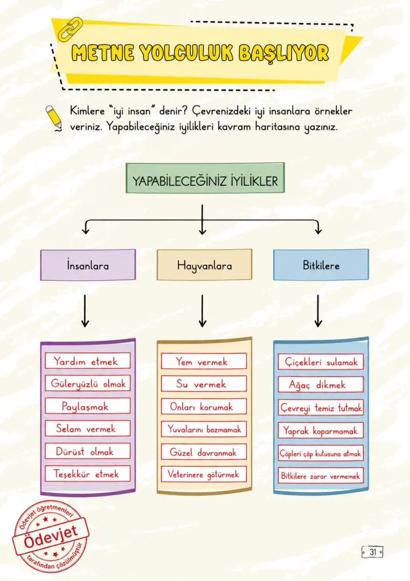 2. Sınıf Türkçe Ders Kitabı Cevapları Meb Yayınları 1. Kitap Sayfa 31 Çözüm Görseli