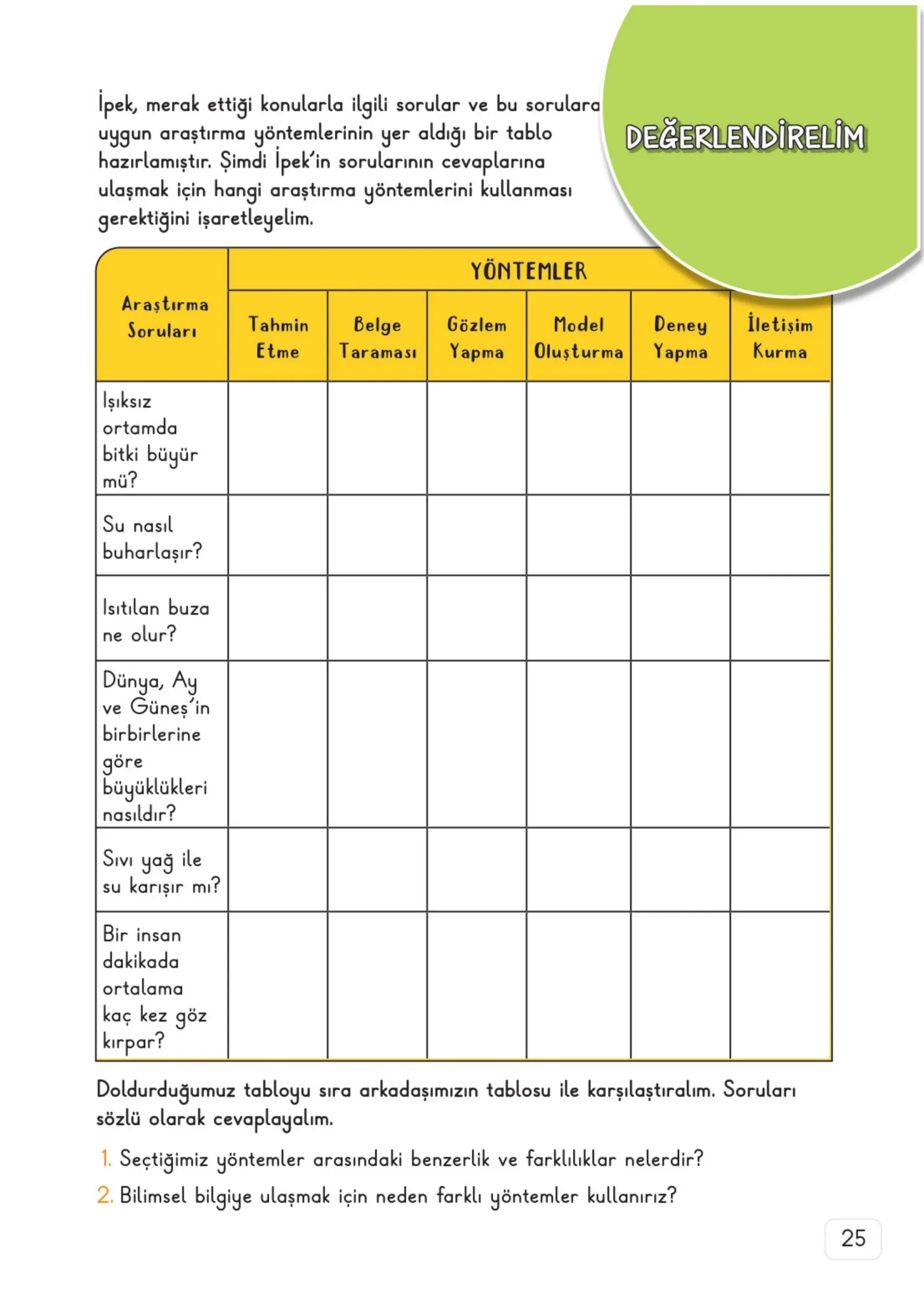 3. Sınıf Fen Bilimleri Ders Kitabı Cevapları Meb Yayınları 1. Kitap Sayfa 25