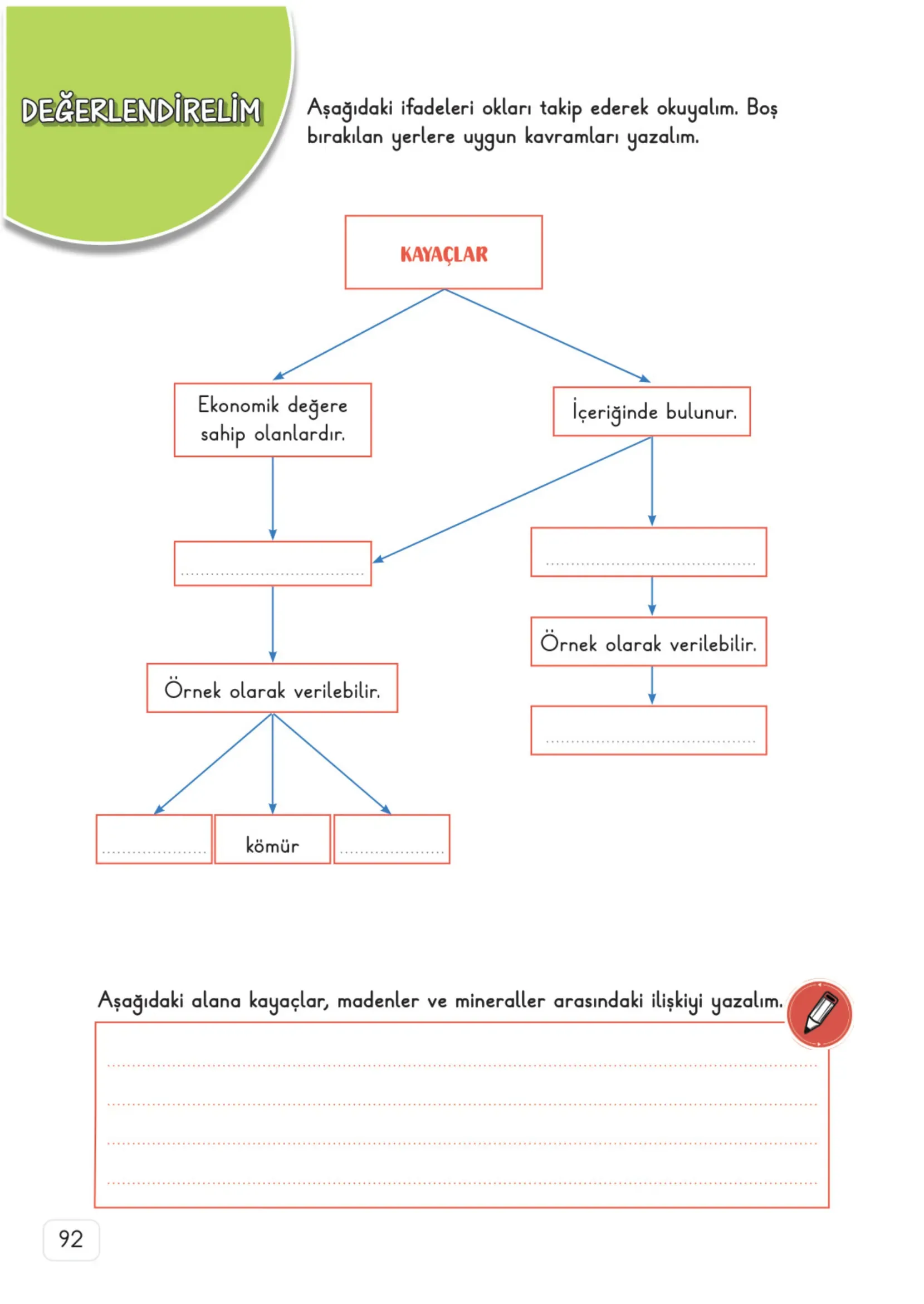 3. Sınıf Fen Bilimleri Ders Kitabı Cevapları Meb Yayınları 1. Kitap Sayfa 92