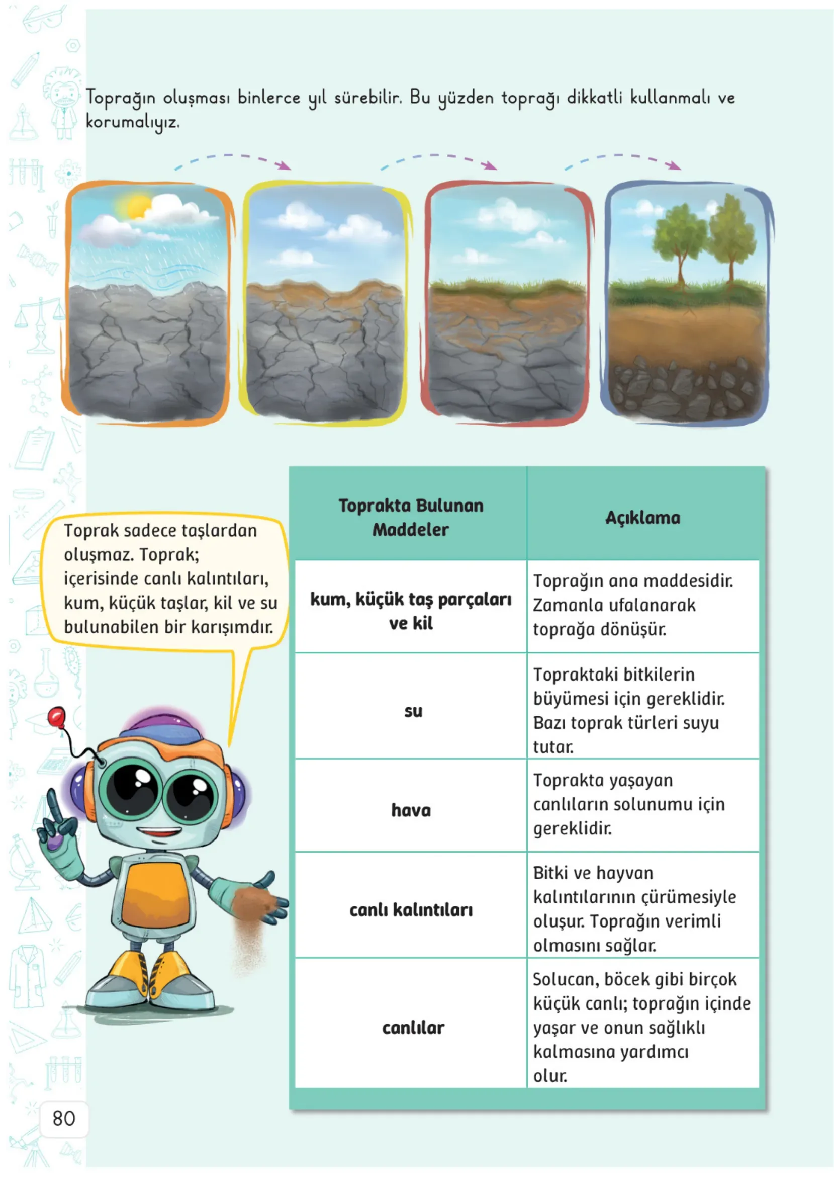3. Sınıf Fen Bilimleri Ders Kitabı Cevapları Meb Yayınları 2. Kitap Sayfa 80