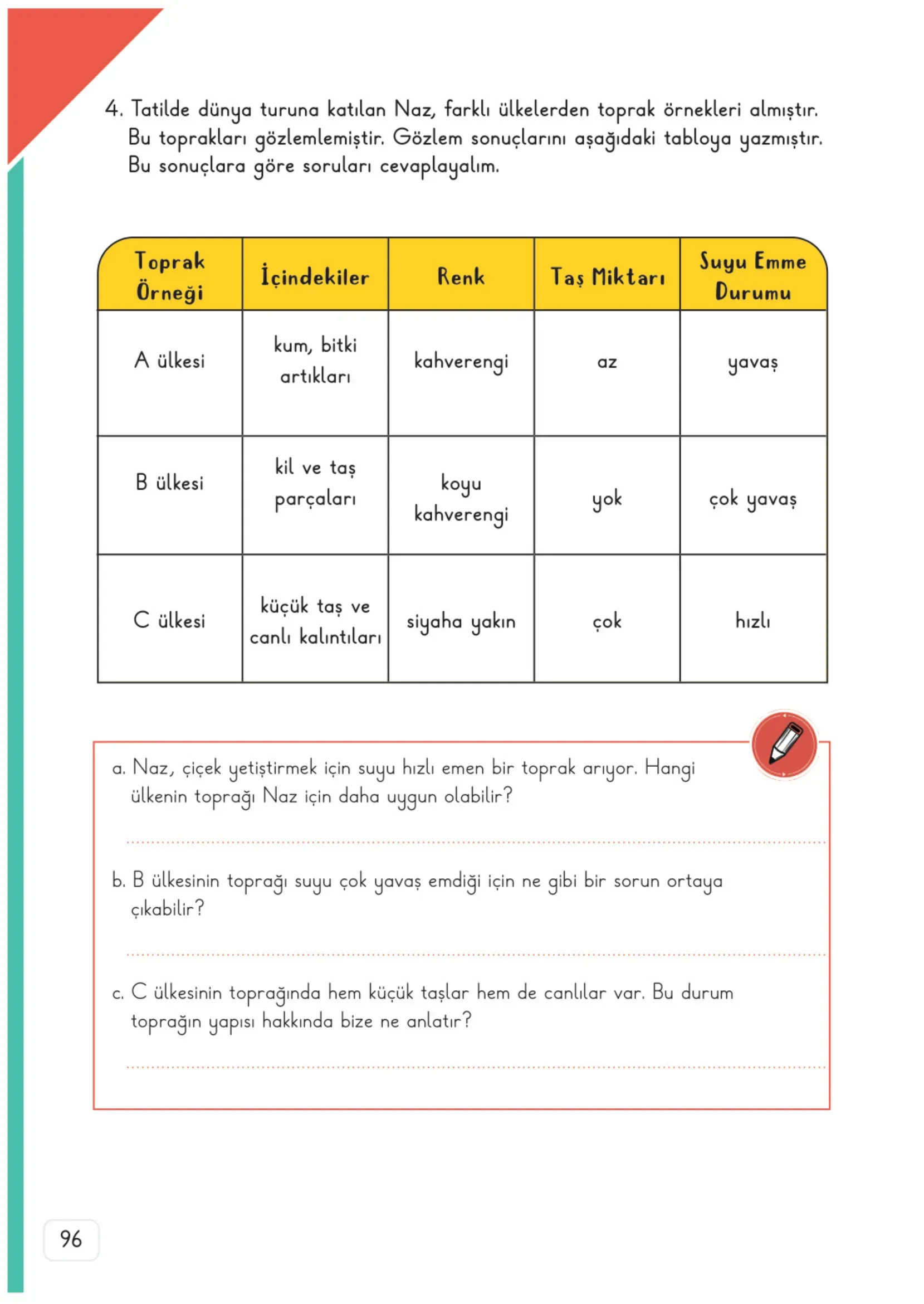 3. Sınıf Fen Bilimleri Ders Kitabı Cevapları Meb Yayınları 2. Kitap Sayfa 96
