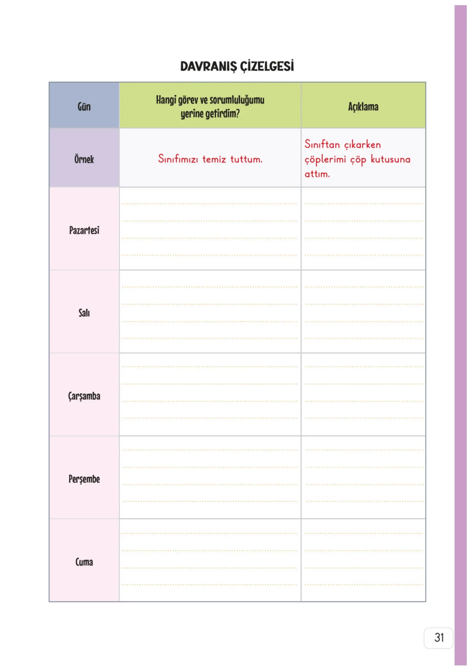 3. Sınıf Hayat Bilgisi Ders Kitabı Cevapları Meb Yayınları 1. Kitap Sayfa 31