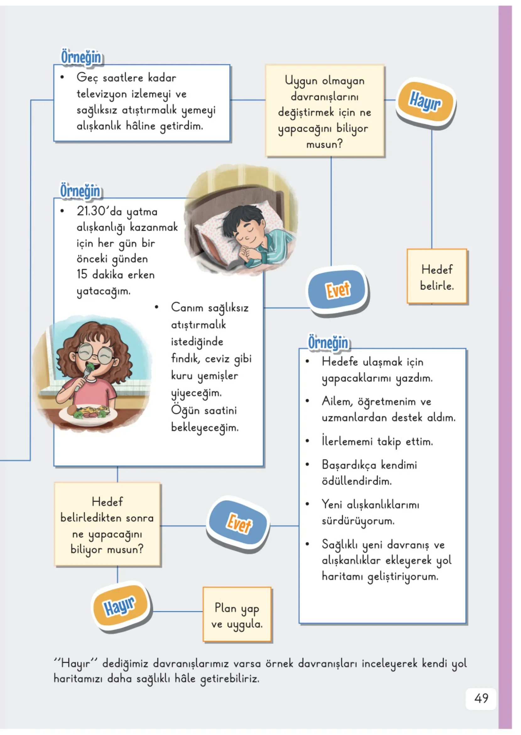 3. Sınıf Hayat Bilgisi Ders Kitabı Cevapları Meb Yayınları 1. Kitap Sayfa 49